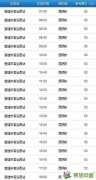 楚雄到昆明多少公里？汽車要多久？楚雄到昆明汽車發(fā)車時(shí)刻表